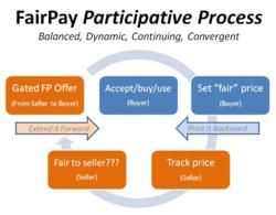 FairpPay process diagram